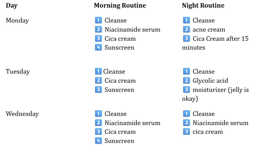 Customized Skin Care Routines